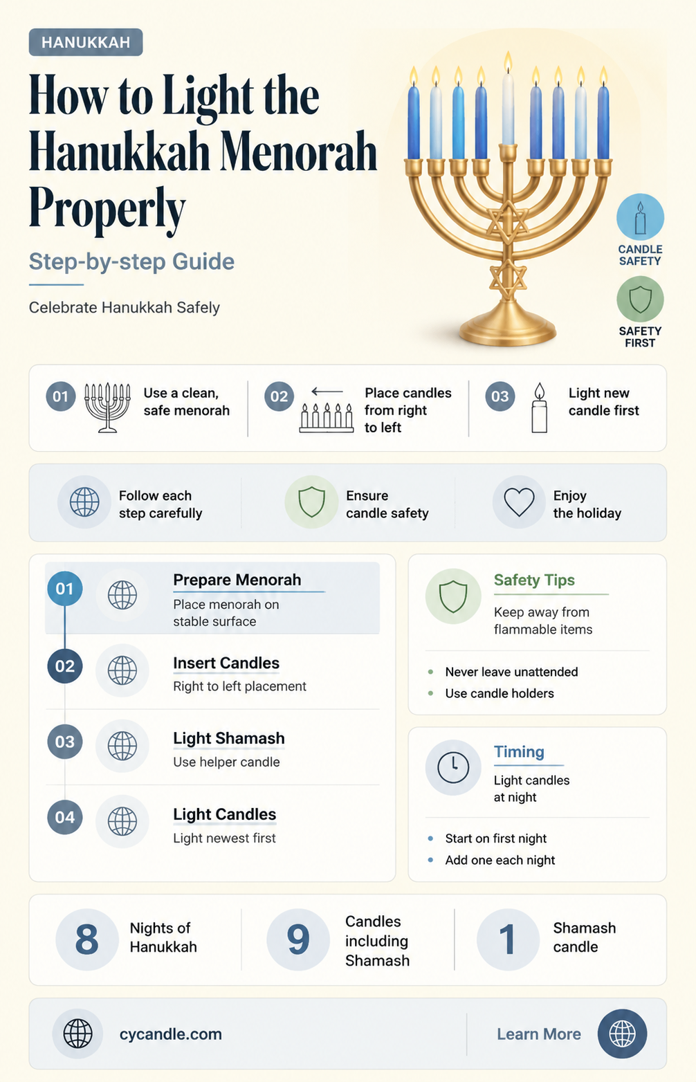 are hanukkah candles lit from left to right