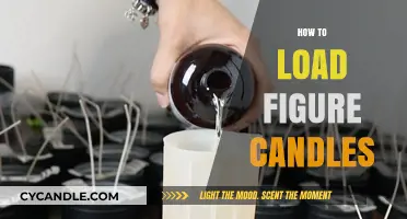 Figure Candles: A Guide to Loading Them Properly