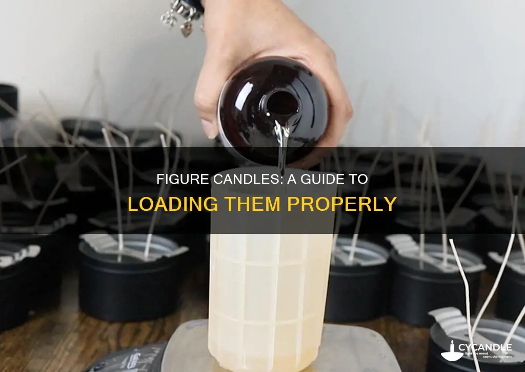 how to load figure candles