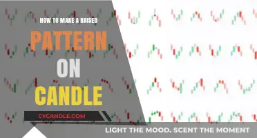 Crafting Textured Candles: A Step-by-Step Guide to Raised Patterns