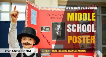 Crafting a Wax Museum Poster: Middle School Project Guide