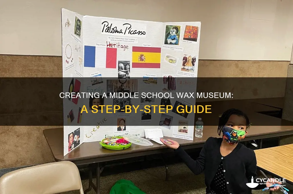 how to make a wax museum middle school