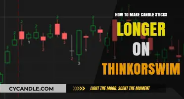 Extend Candlestick Length in Thinkorswim: A Step-by-Step Customization Guide