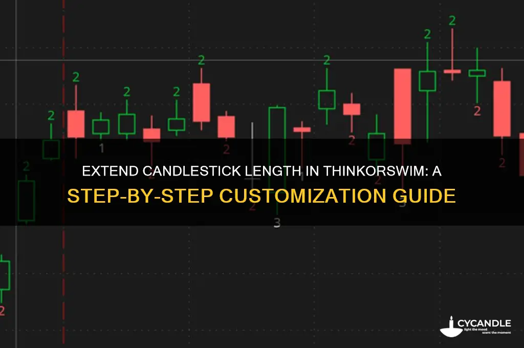 how to make candle sticks longer on thinkorswim