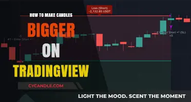 Amplify Your TradingView Candles: A Step-by-Step Guide to Bigger Visuals