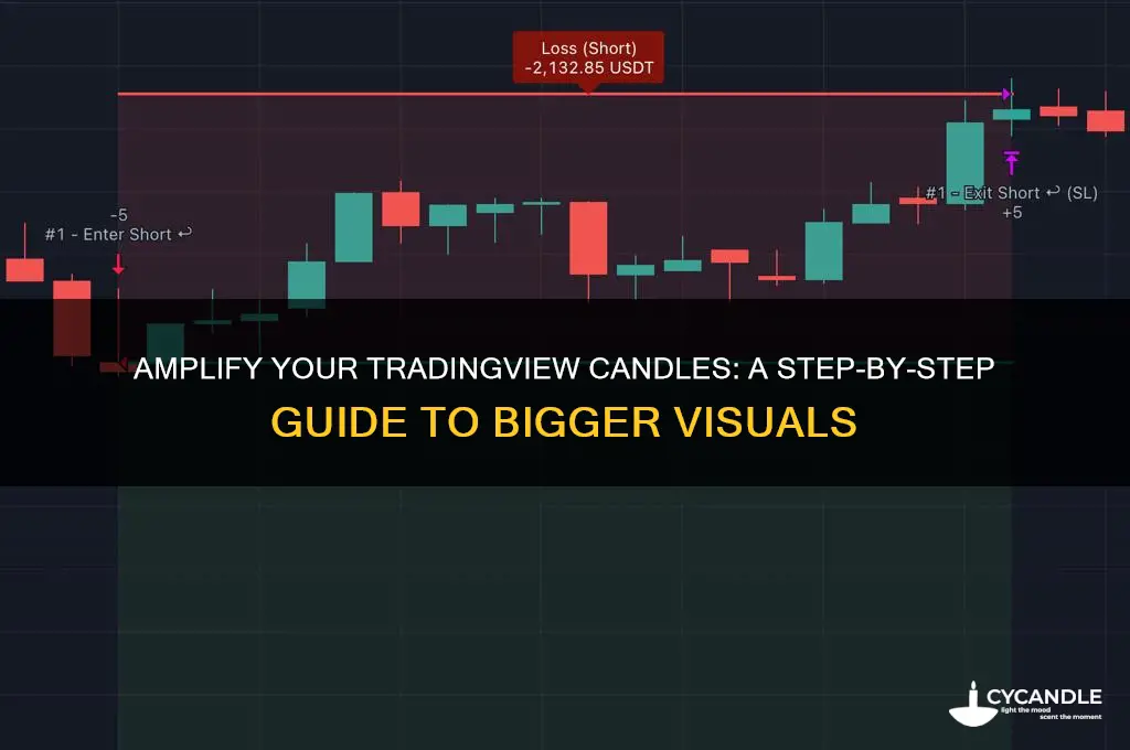 how to make candles bigger on tradingview