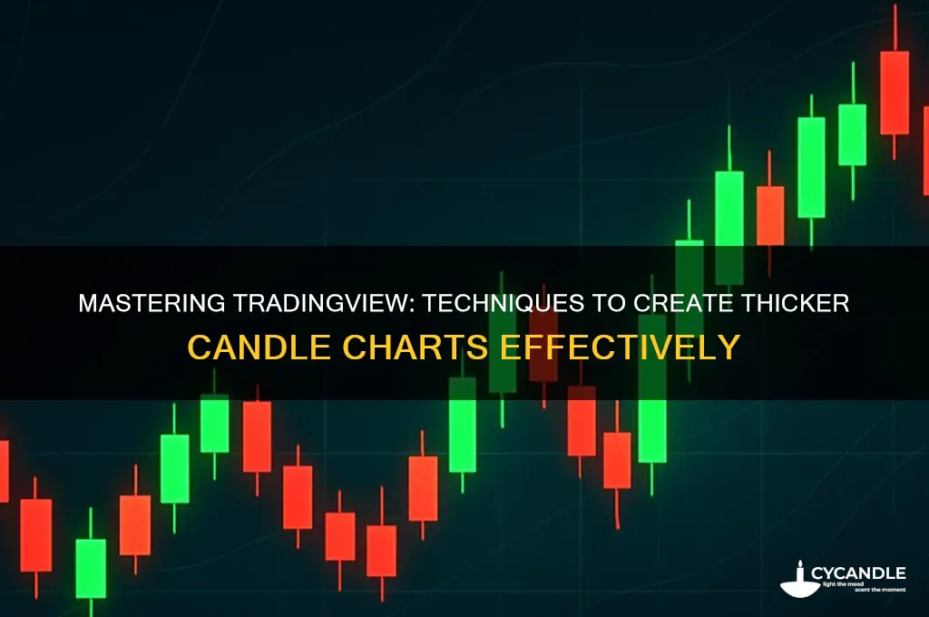 how to make candles thicker on tradingview