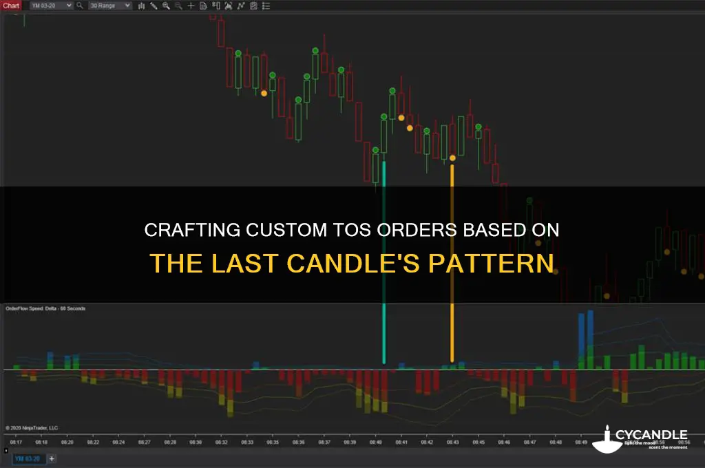 how to make custom tos order off last candle
