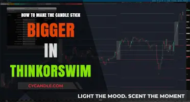 Amplify Your Thinkorswim Candlestick Charts: A Step-by-Step Guide