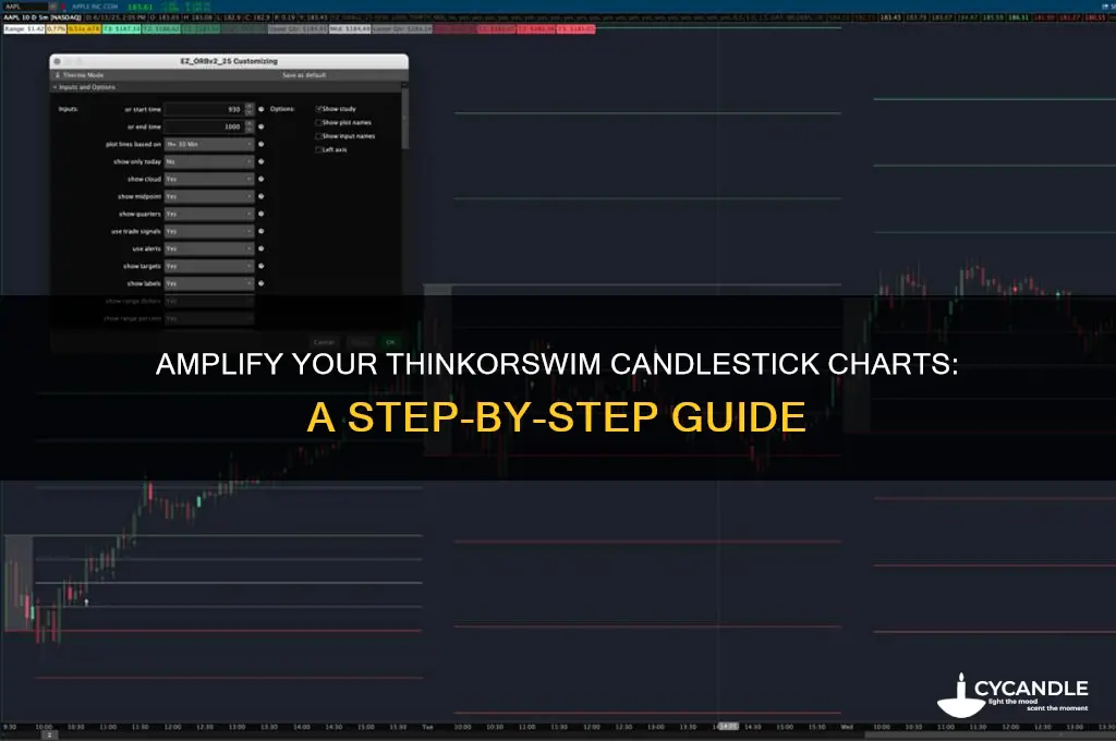 how to make the candle stick bigger in thinkorswim
