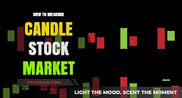 Candle Stock Market: Measuring Success