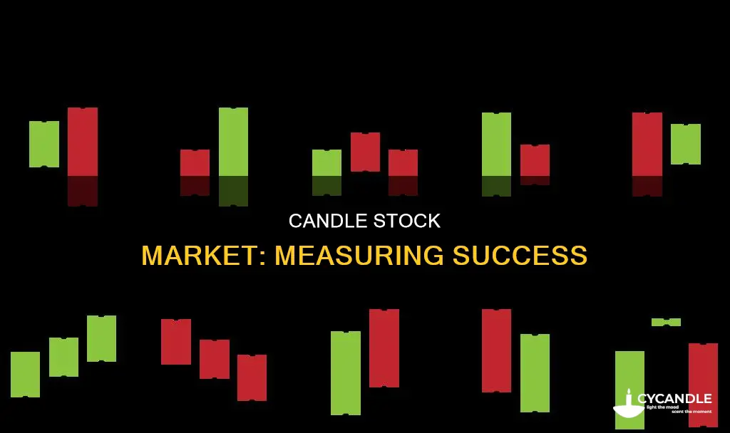 how to measure candle stock market