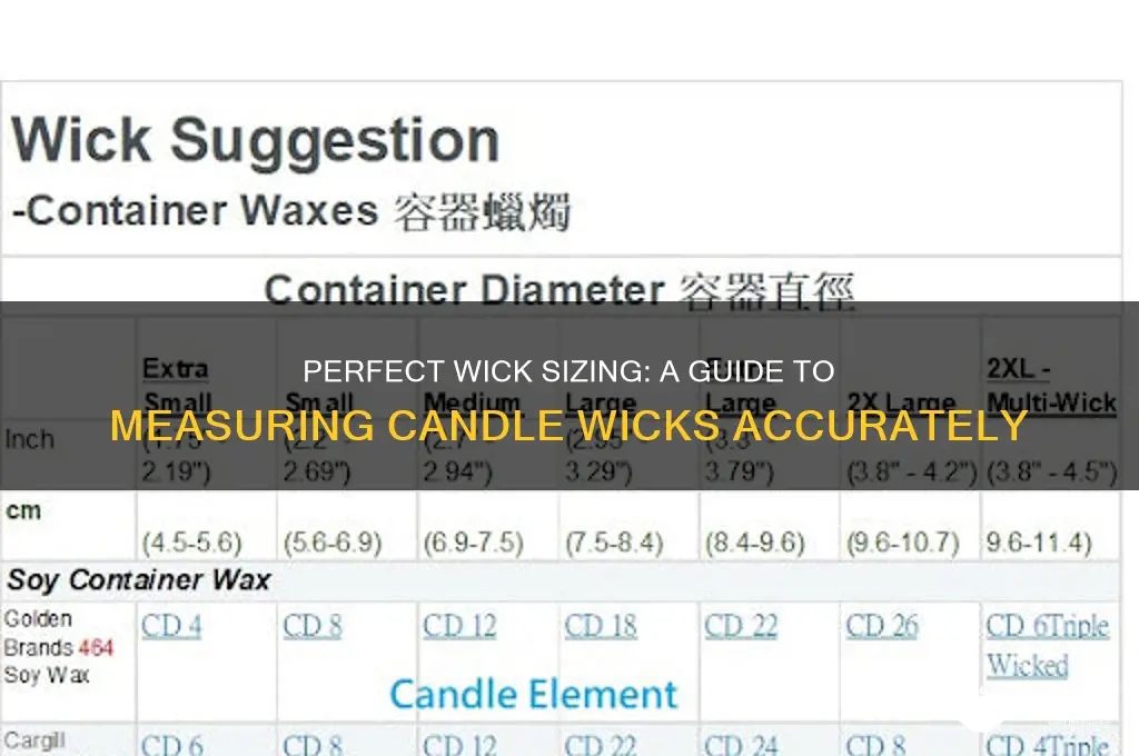 how to measure candle wick size