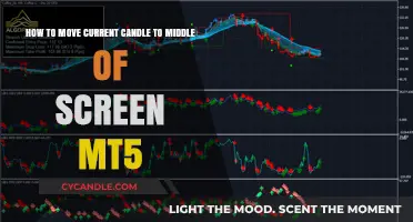 Moving Current Candle: MT5 Middle Screen Adjustment