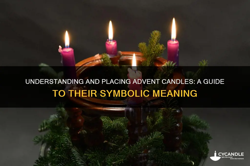how to place the sdvent candles meaning