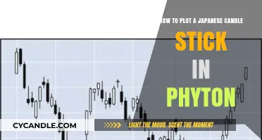 Visualizing Japanese Candlesticks with Python