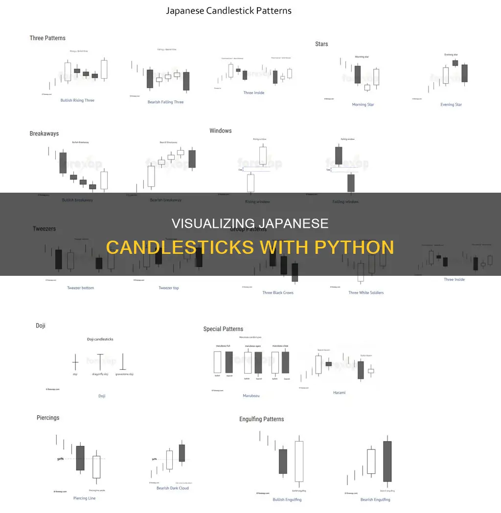how to plot a japanese candle stick in phyton