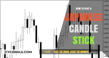 Candlestick Charting: Plotting Japanese Candlesticks Like a Pro