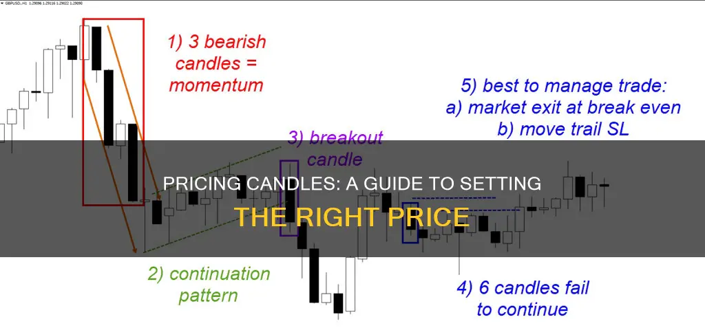 how to price a candle