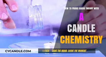 Candle Chemistry: Proving Basis Theory