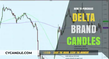 Delta Candles: Where to Buy and Why
