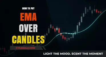 Mastering EMA Overlay: A Step-by-Step Guide to Placing EMA Over Candles