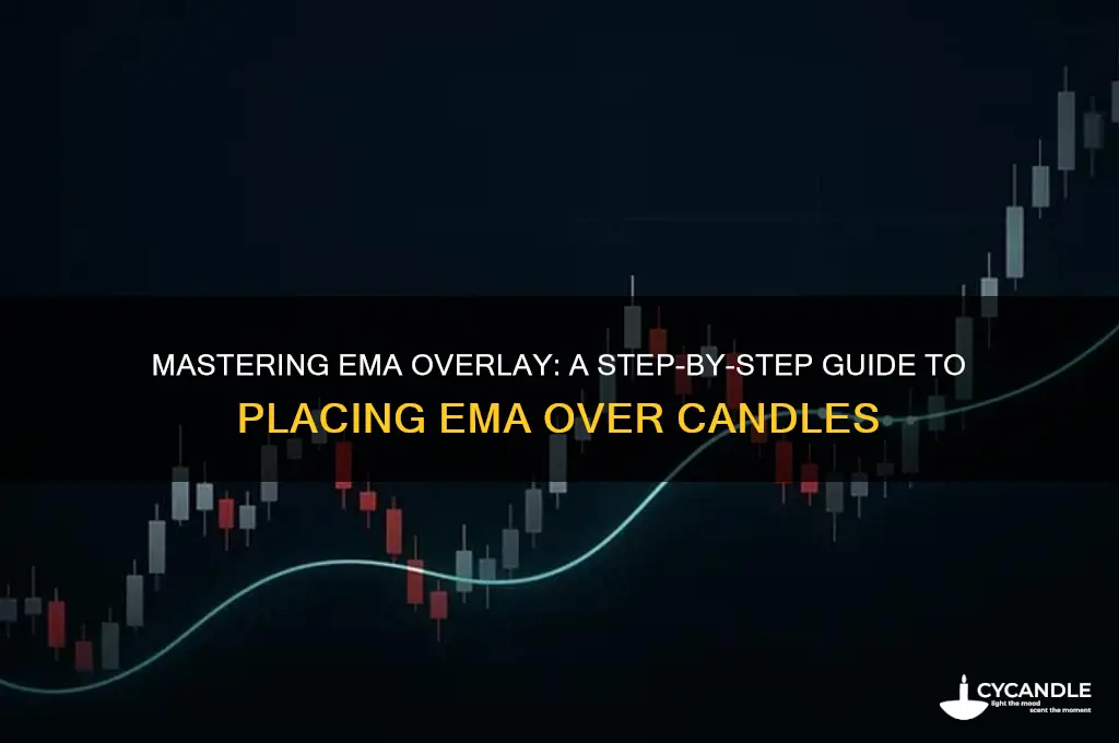 how to put ema over candles