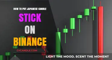 Mastering Japanese Candlestick Charts on Binance: A Step-by-Step Guide