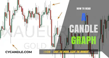 Candle Graphs: Understanding the Basics