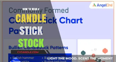 Candlestick Trading: Unlocking Stock Secrets