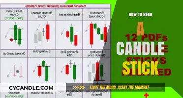 Candlestick Trading: Unlocking Secrets of the Market