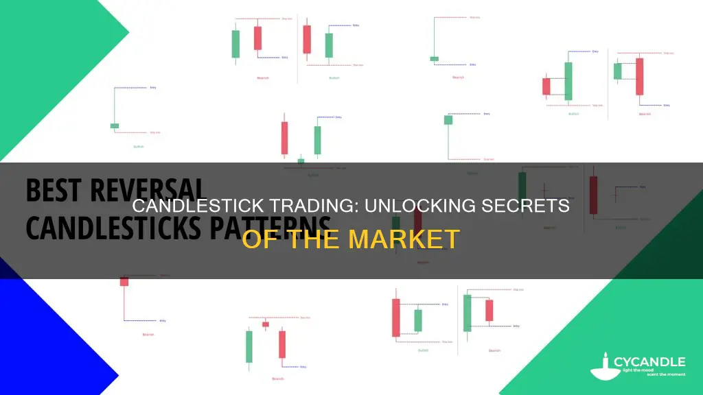how to read a candle stick