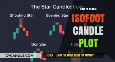 Interpreting Isofoot Plots: Reading Candle Plots Like a Pro