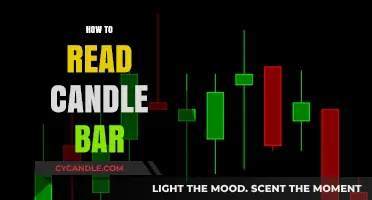 Candle Bar Basics: Reading the Light