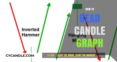 Candle Graphs: Unlocking the Secrets of Trading