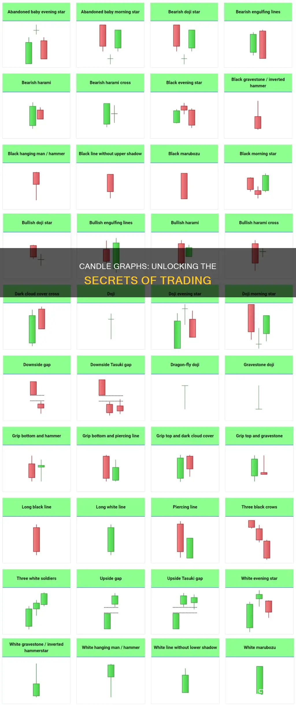 how to read candle graph