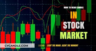 Candlestick Trading: Secrets to Reading Stock Market Candles