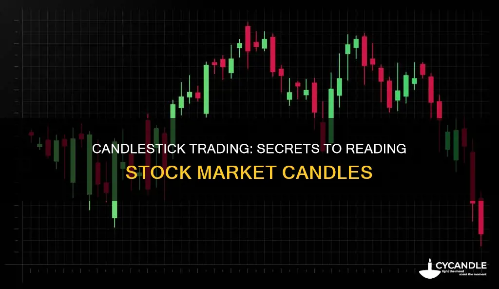 how to read candle in stock market
