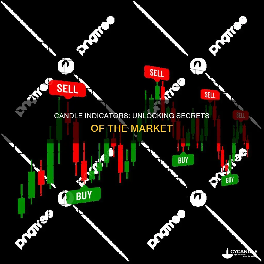 how to read candle indicators
