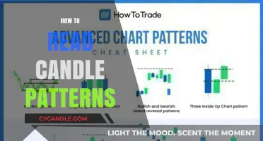 Candlestick Trading: Reading the Patterns for Success