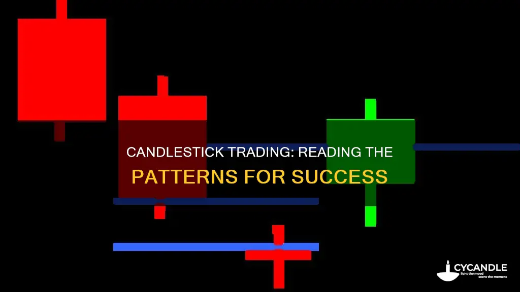 how to read candle patterns