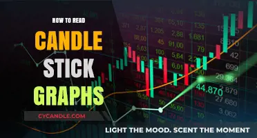 Candlestick Graphs: Unlocking the Secrets of Trading
