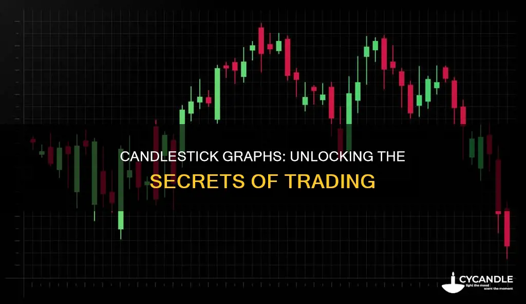 how to read candle stick graphs