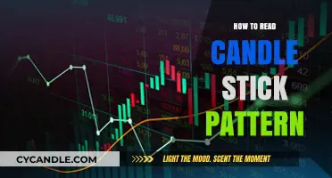 Candlestick Trading: Unlocking Profits with Ancient Wisdom