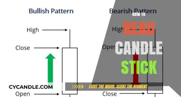 Candlestick Trading: Unlocking Profits with Ancient Techniques