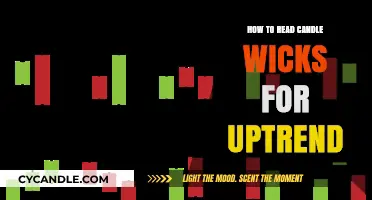 Mastering Uptrend Signals: A Guide to Reading Candle Wicks