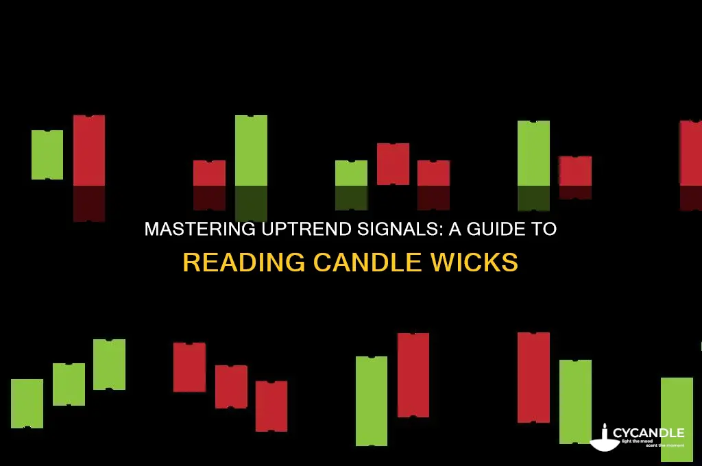how to read candle wicks for uptrend