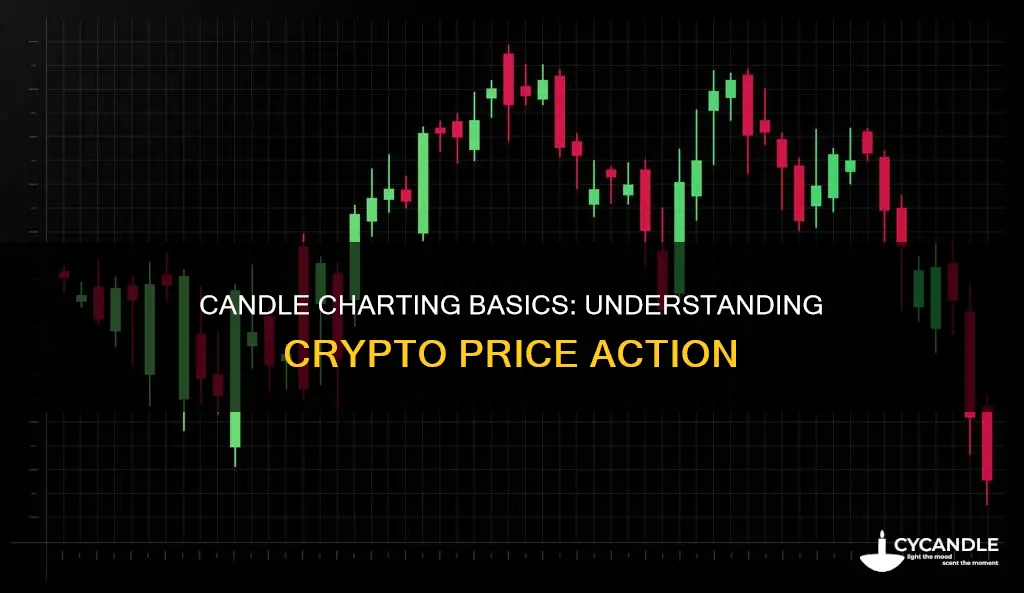 how to read candles crypto