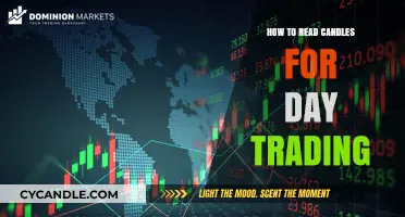 Candle-Sticks: Day Trading's Secret Weapon