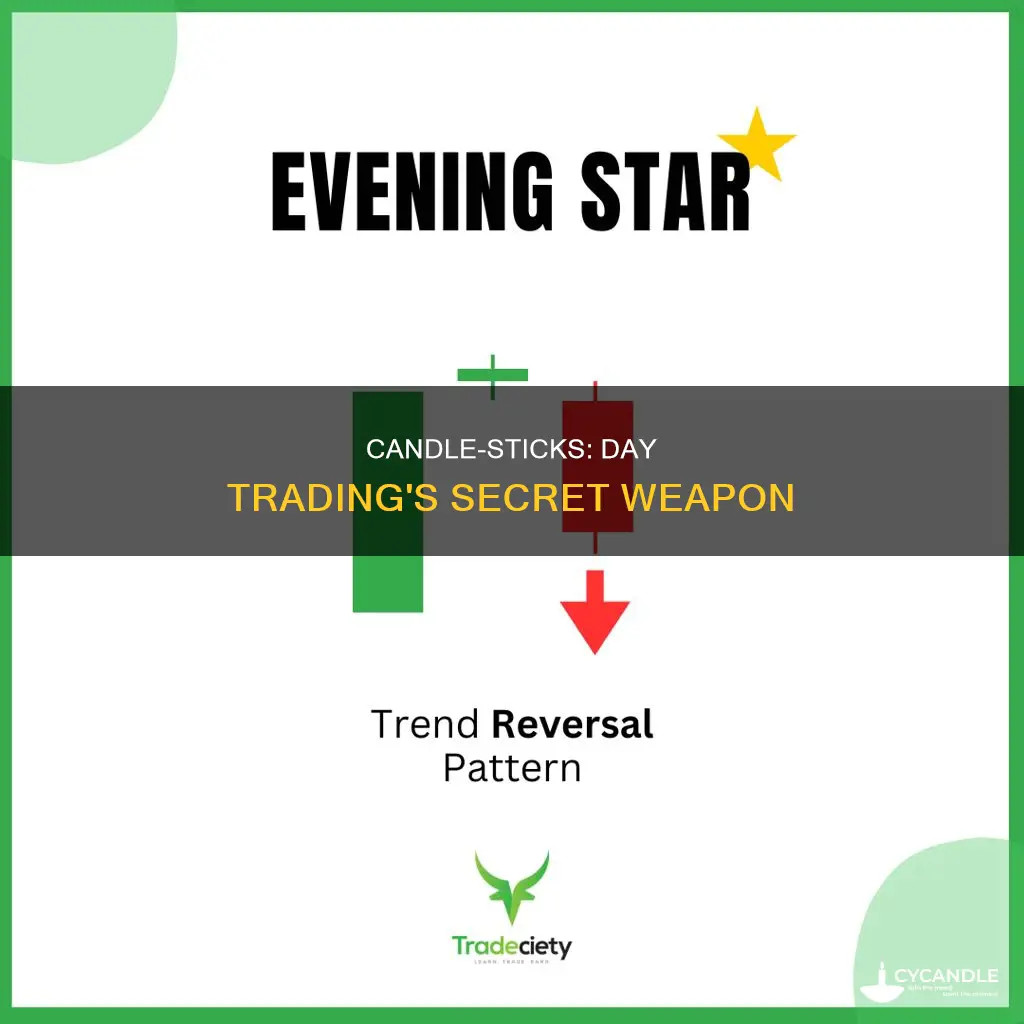 how to read candles for day trading